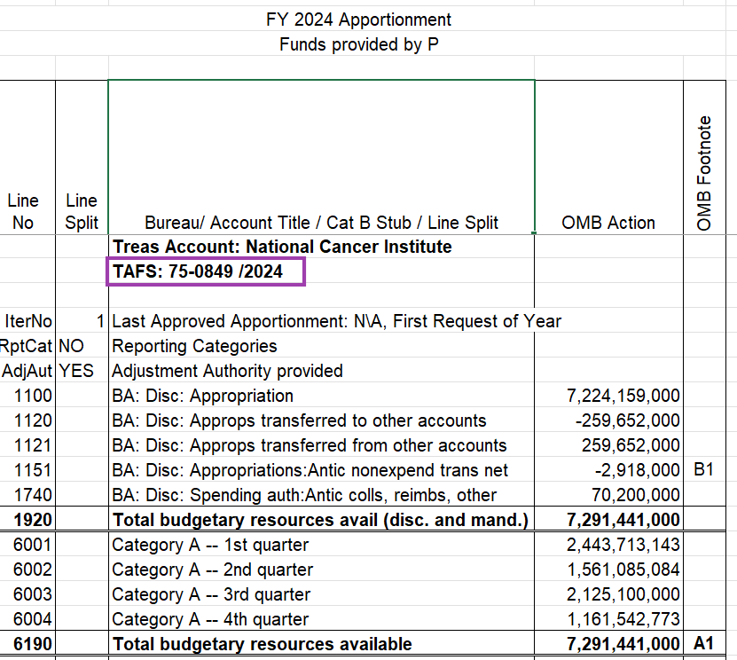 Screenshot of an apportionment for the National Cancer Institute.